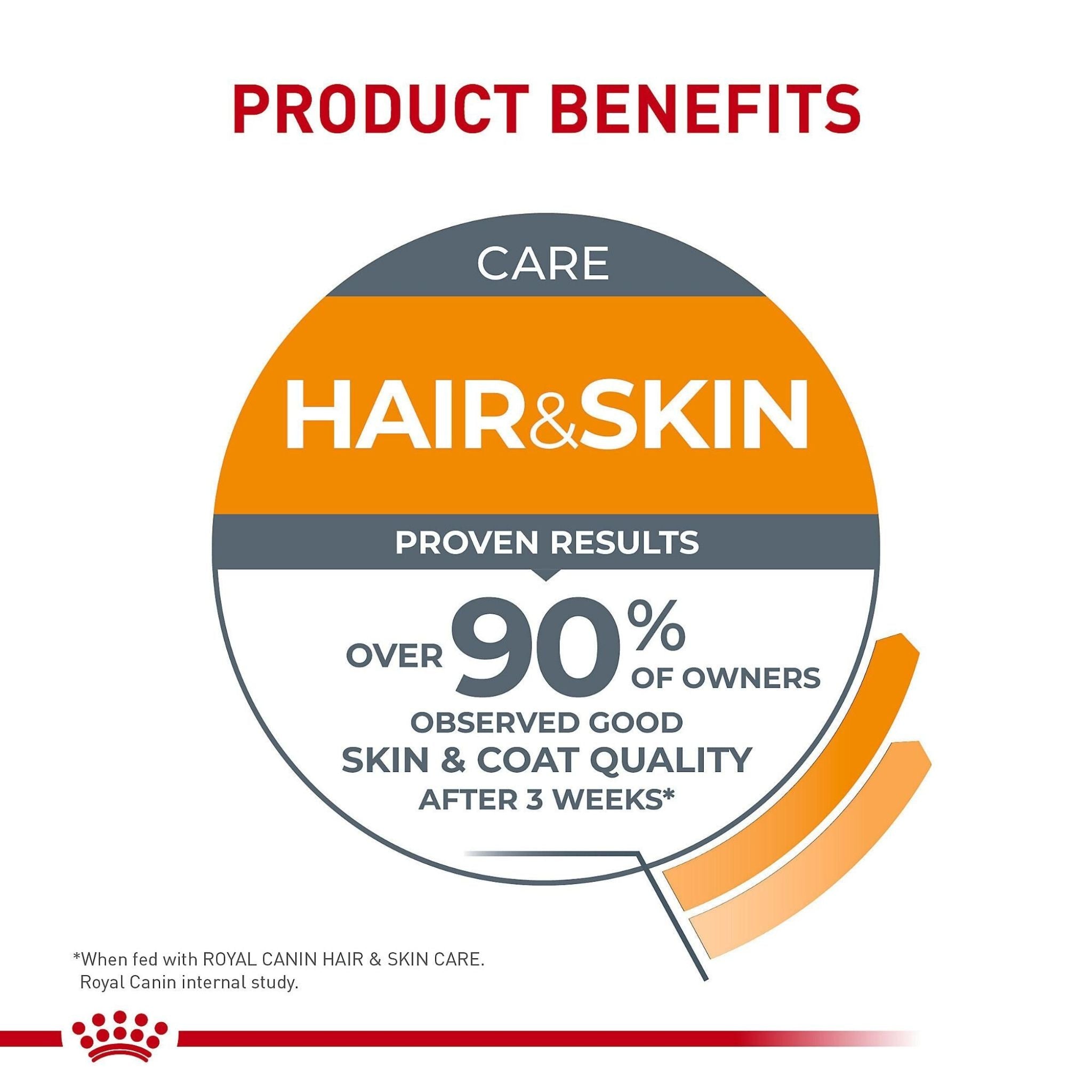 Royal Canin Hair & Skin Care Dry Cat Food