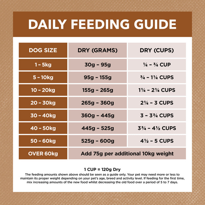 Ivory Coat Grain Free Adult All Breeds Dry Dog Food Lamb & Kangaroo | PeekAPaw Pet Supplies