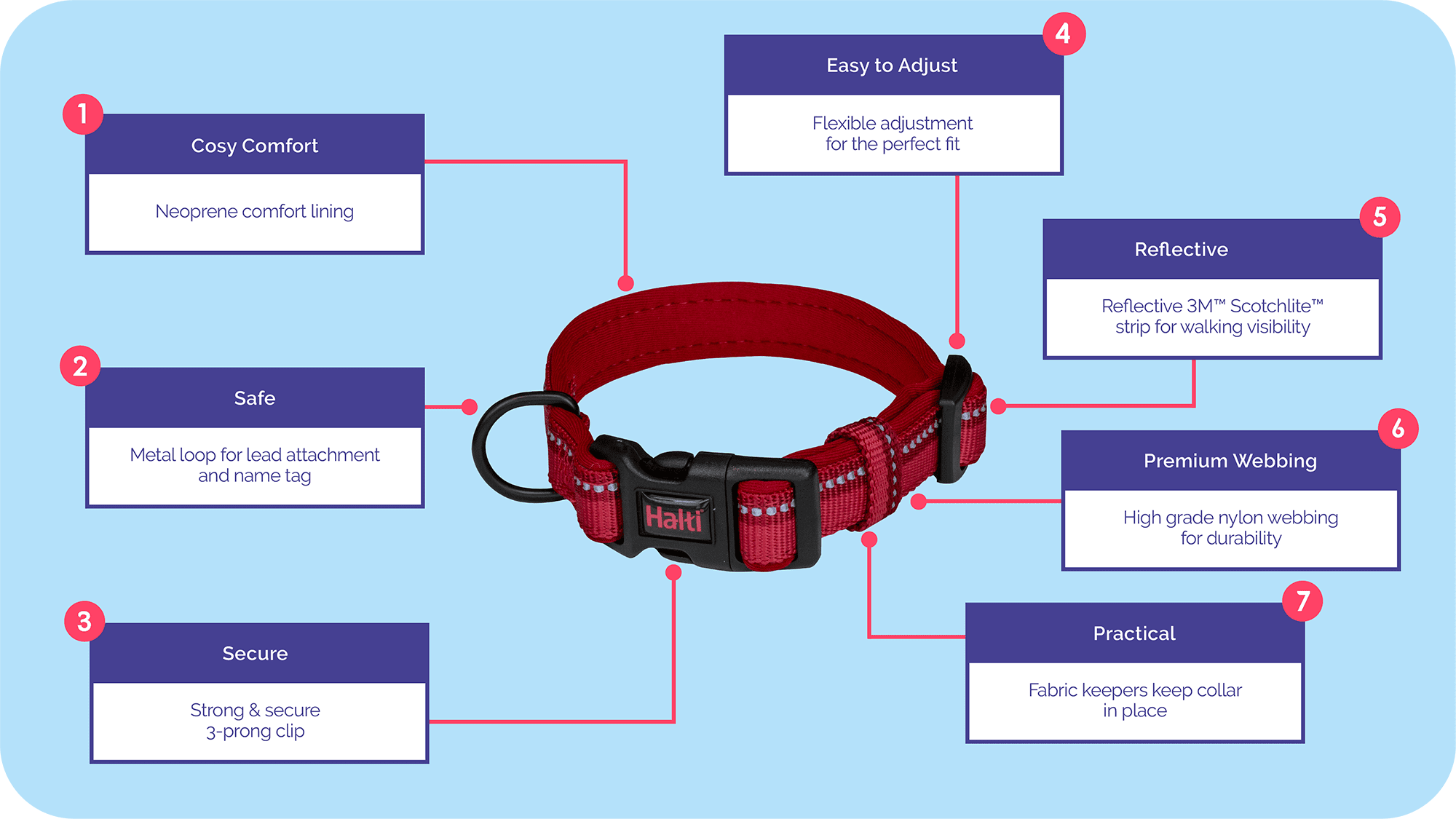 Halti Comfort Collar features – neoprene lining, 3-prong clip and reflective stitching | PeekAPaw