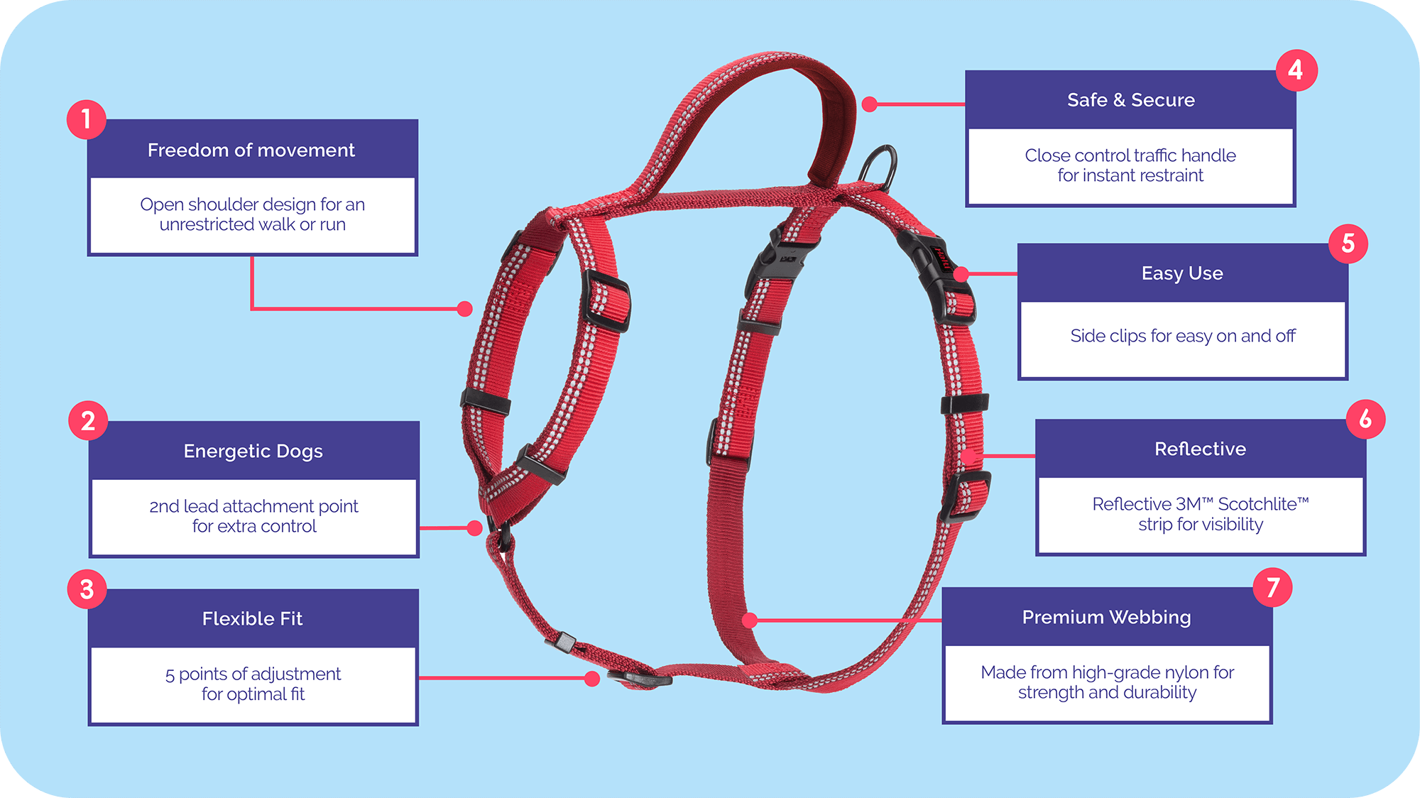 Halti Walking Harness features – open shoulder, traffic handle, five adjusters and two lead rings | PeekAPaw