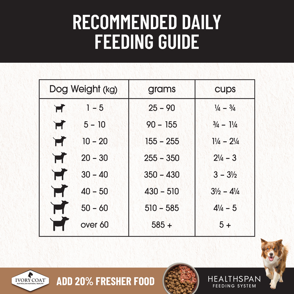 Ivory Coat Adult all breeds feeding guide, grams and cups per day by dog weight
