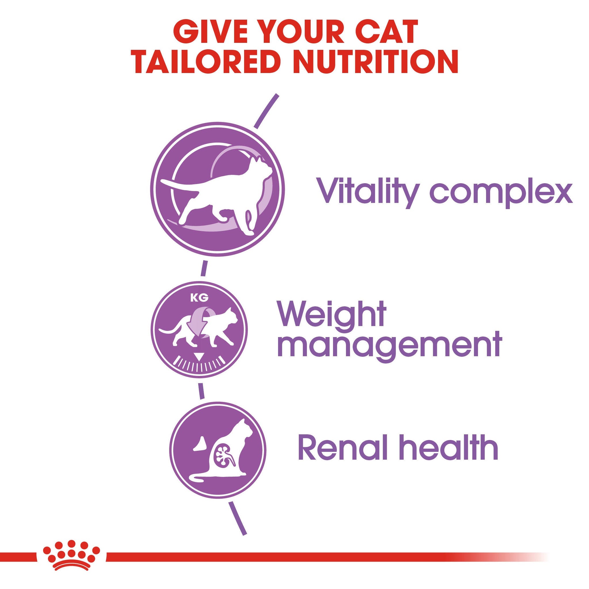 Royal Canin Sterilised 7+ cat food product photo
