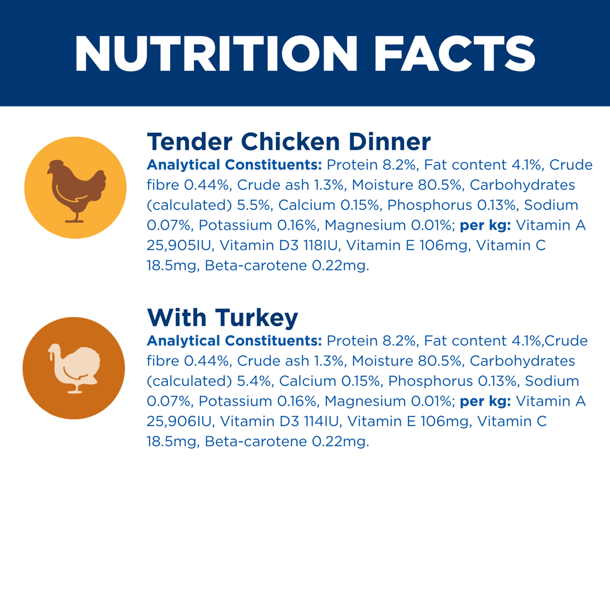 Analytical constituents for the Hill's Adult multipack tender chicken and with turkey recipes