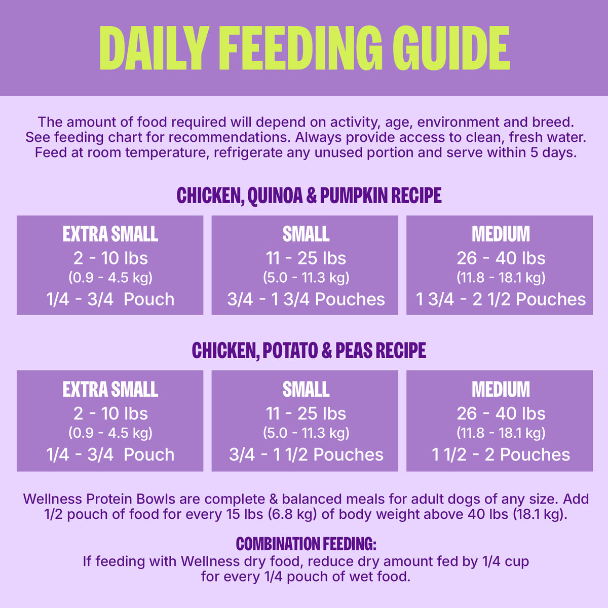 Wellness Protein Bowls Chicken Value Pack feeding guidelines chart