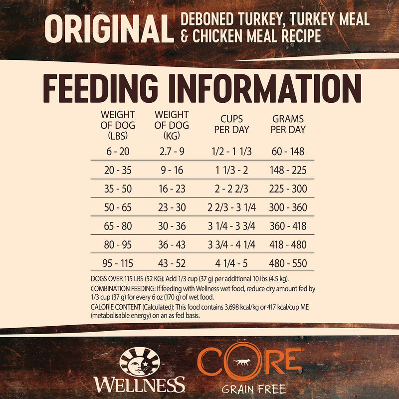 Wellness Core Dry Dog Food Grain Free Original: Chicken & Turkey