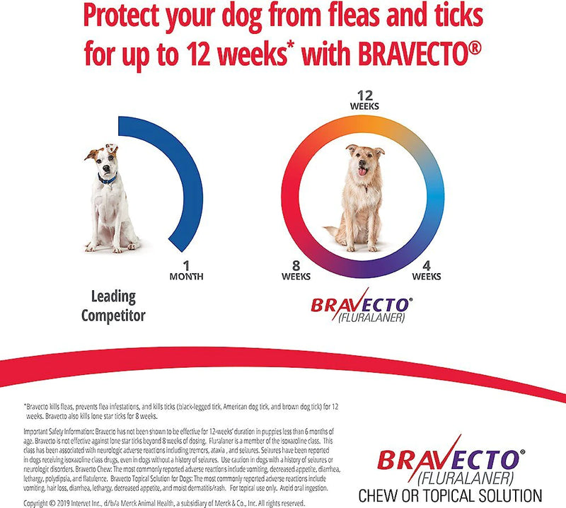 Bravecto Dog Chew Blue 20-40kg 07