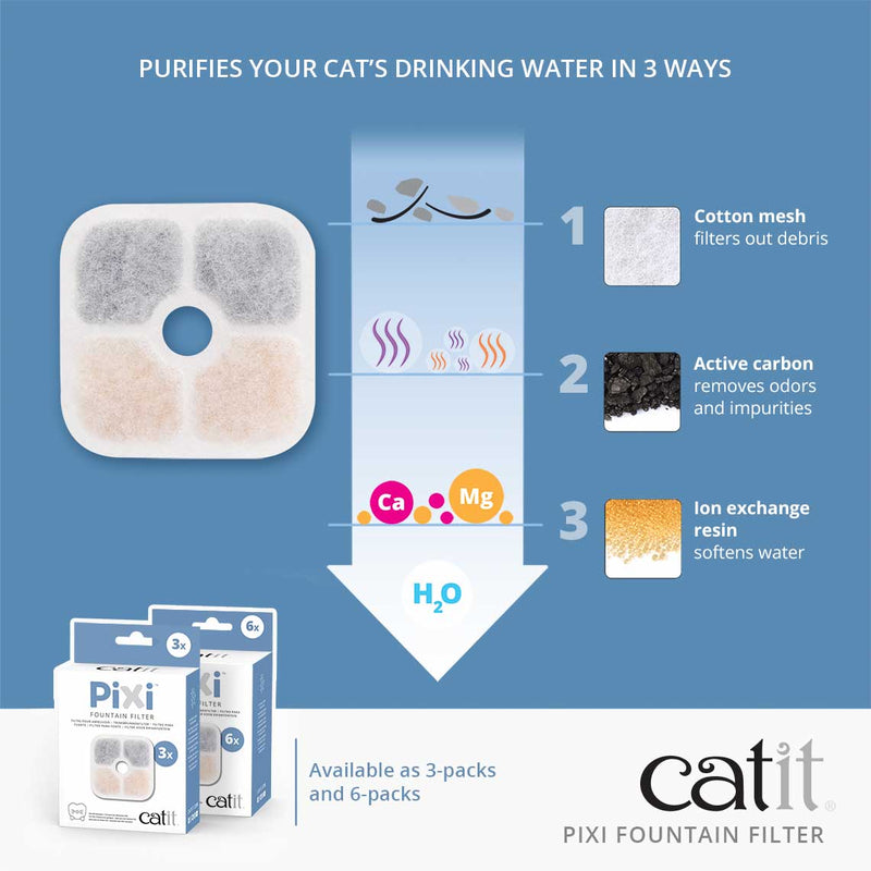 Catit Pixi Fountain Filters 03