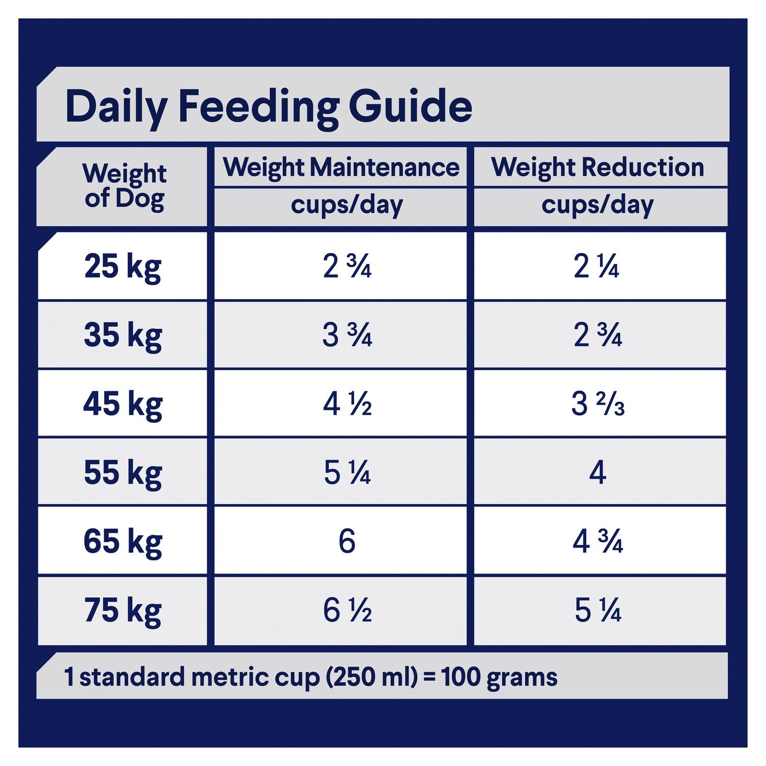 ADVANCE Healthy Weight Large Adult Dry Dog Food Chicken with Rice