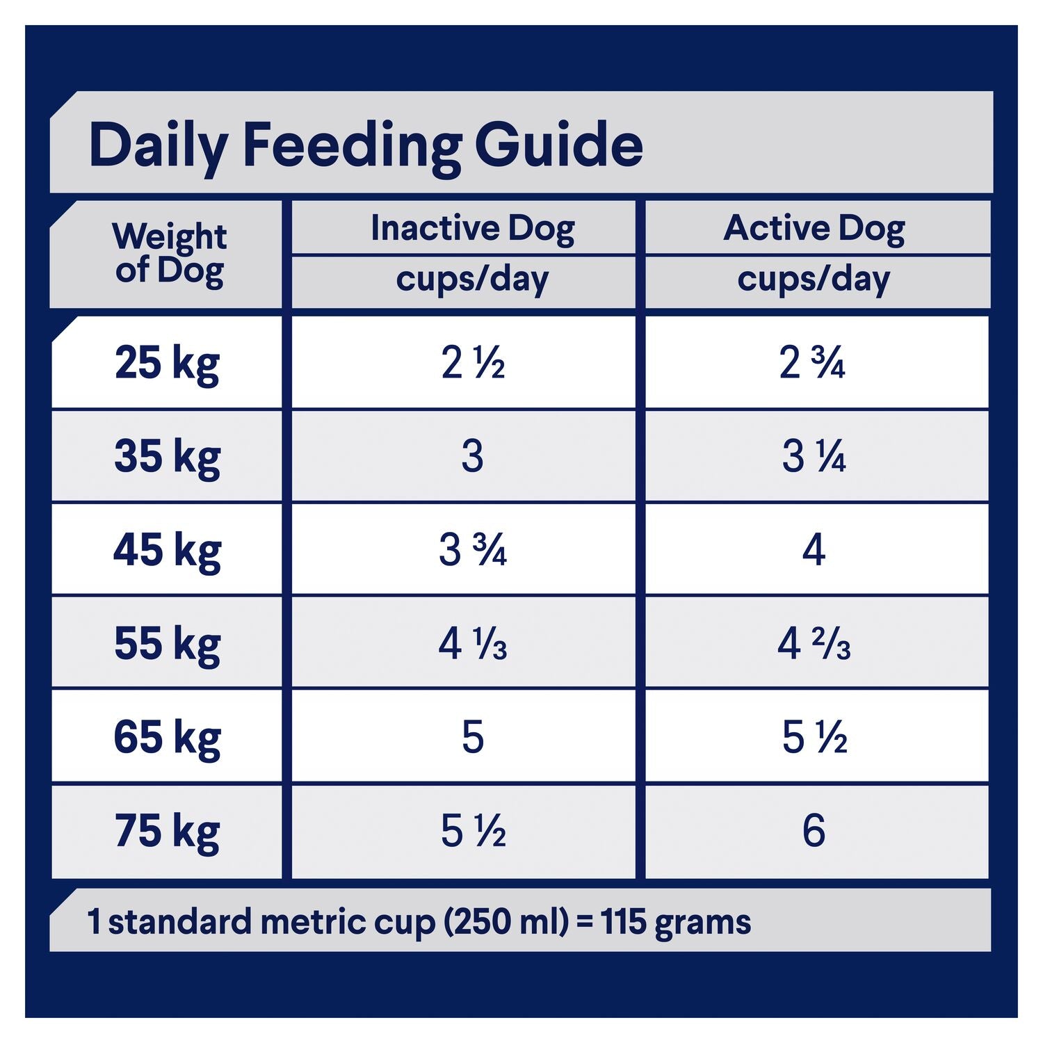 ADVANCE Large Adult Dry Dog Food Turkey with Rice