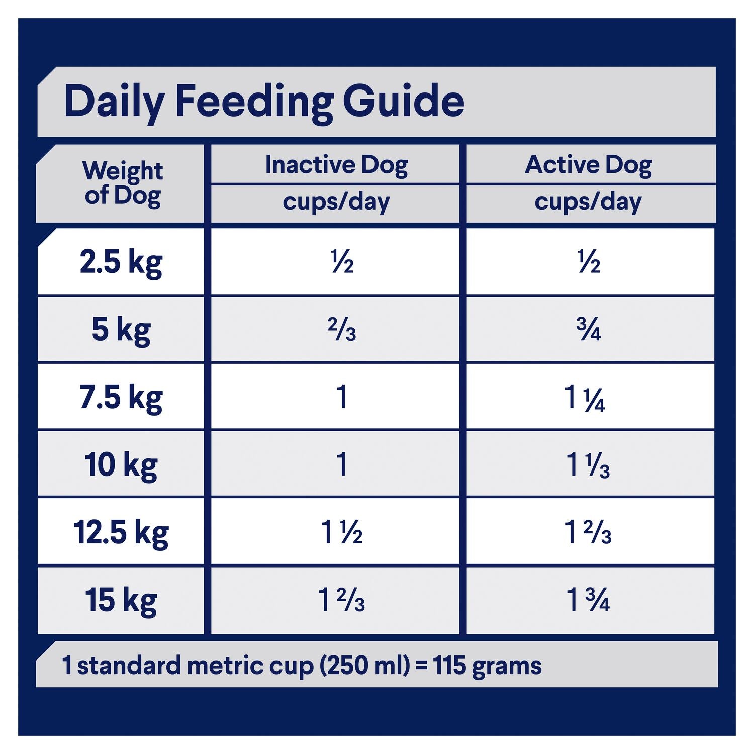 ADVANCE Small Adult Dry Dog Food Turkey with Rice