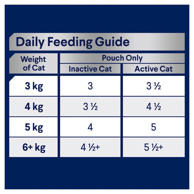 ADVANCE Indoor Adult Wet Cat Food Chicken & Turkey In Jelly 12x85g Pouches 03