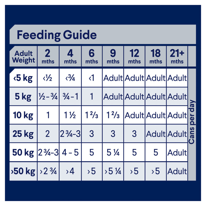 ADVANCE Puppy Wet Dog Food Chicken with Rice 410/700g 06