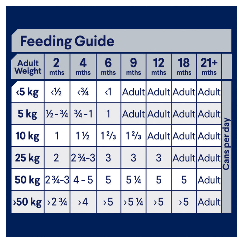 ADVANCE Puppy Wet Dog Food With Lamb & Rice 410g x 12 04