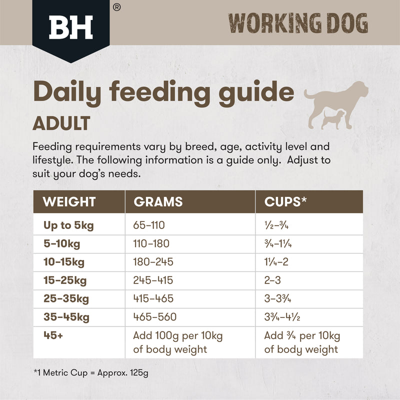 Black Hawk Dry Dog Food Adult Working Dog Lamb & Beef 08