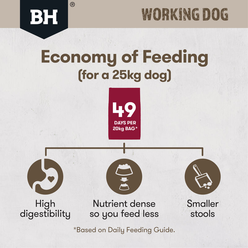 Black Hawk Dry Dog Food Adult Working Dog Lamb & Beef 03