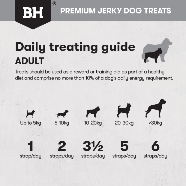 Black Hawk Dog Treats Kangaroo Jerky Straps 08