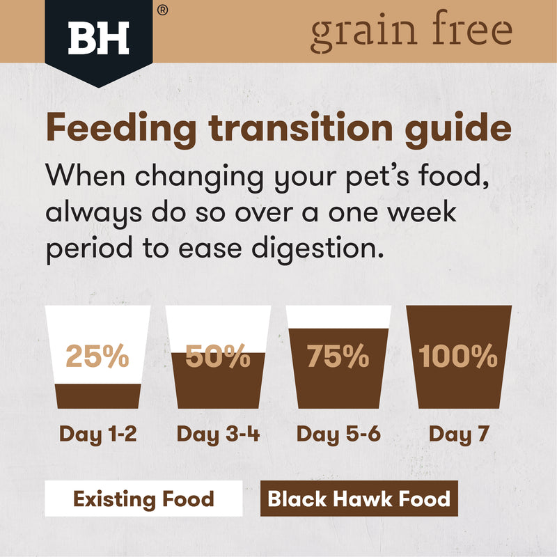 Black Hawk Dry Cat Food Grain Free Adult Chicken & Turkey 08