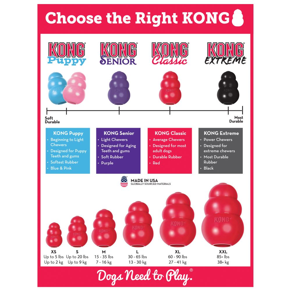 KONG Dog Toys Classic Red