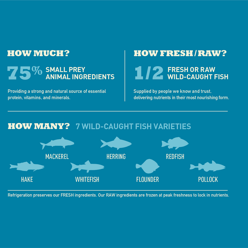 Acana wild atlantic sales ingredients