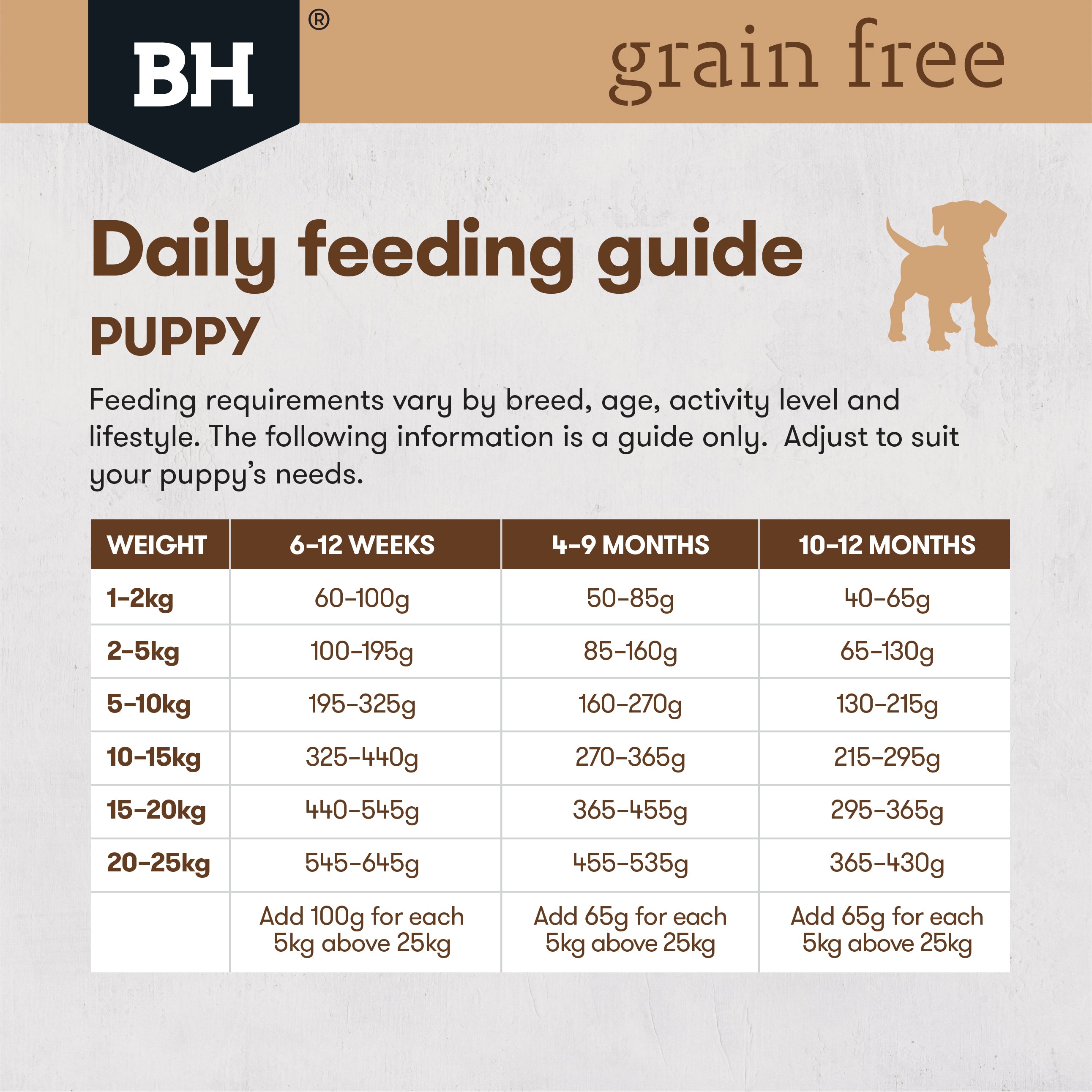 Black Hawk Dry Dog Food Grain Free Puppy Ocean Fish 08