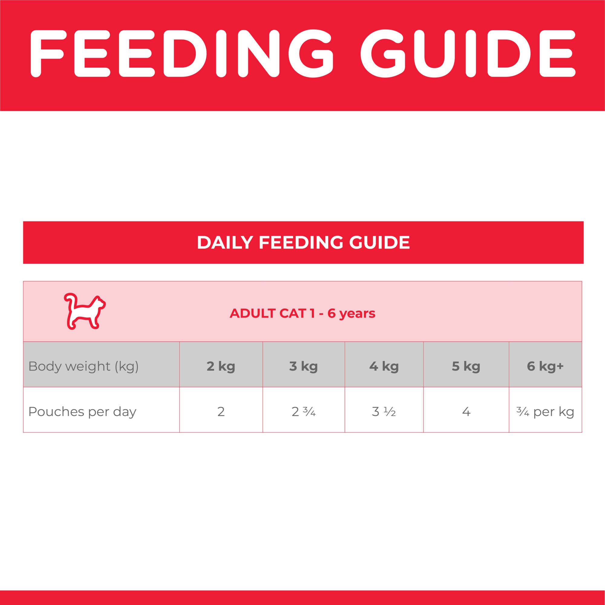 Hill's Science Diet Adult Beef Cat Food Pouches 04