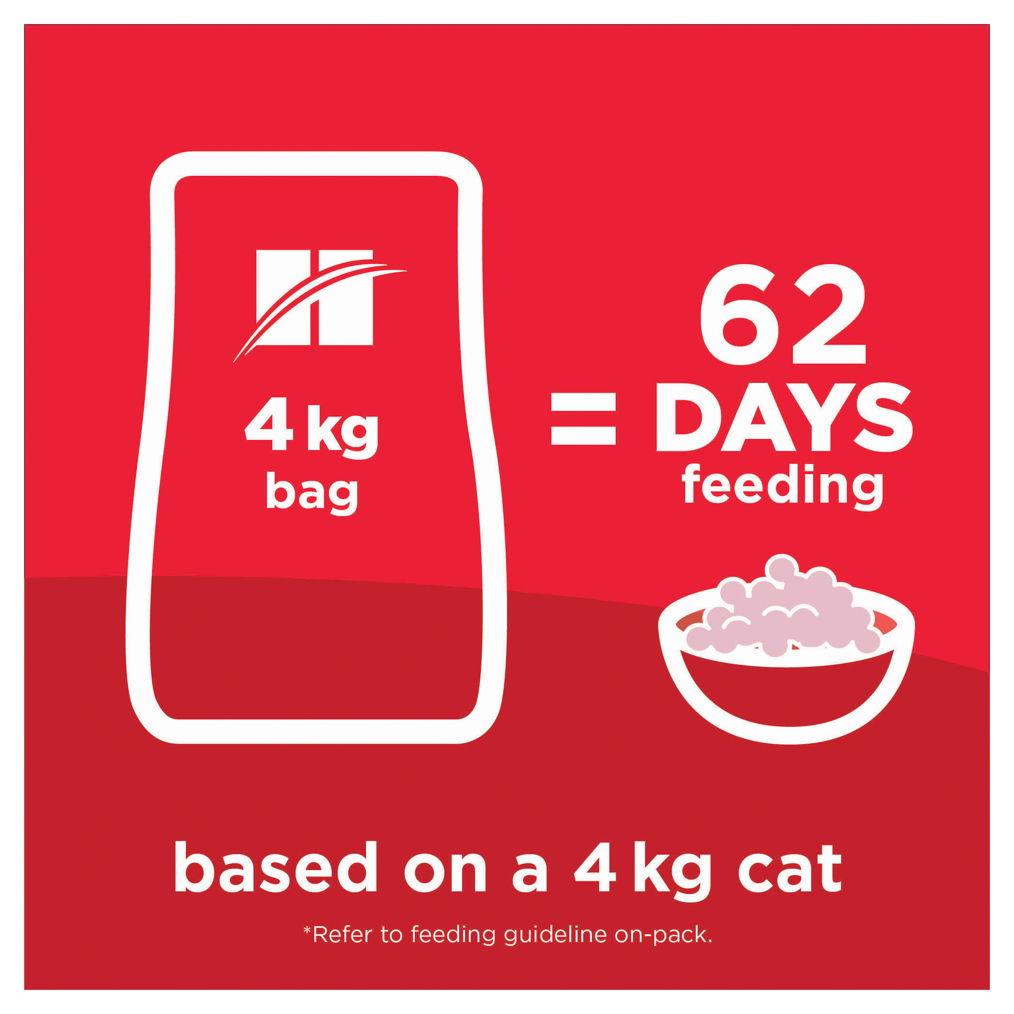 Hill's Science Diet Dry Cat Food Adult Hairball Control