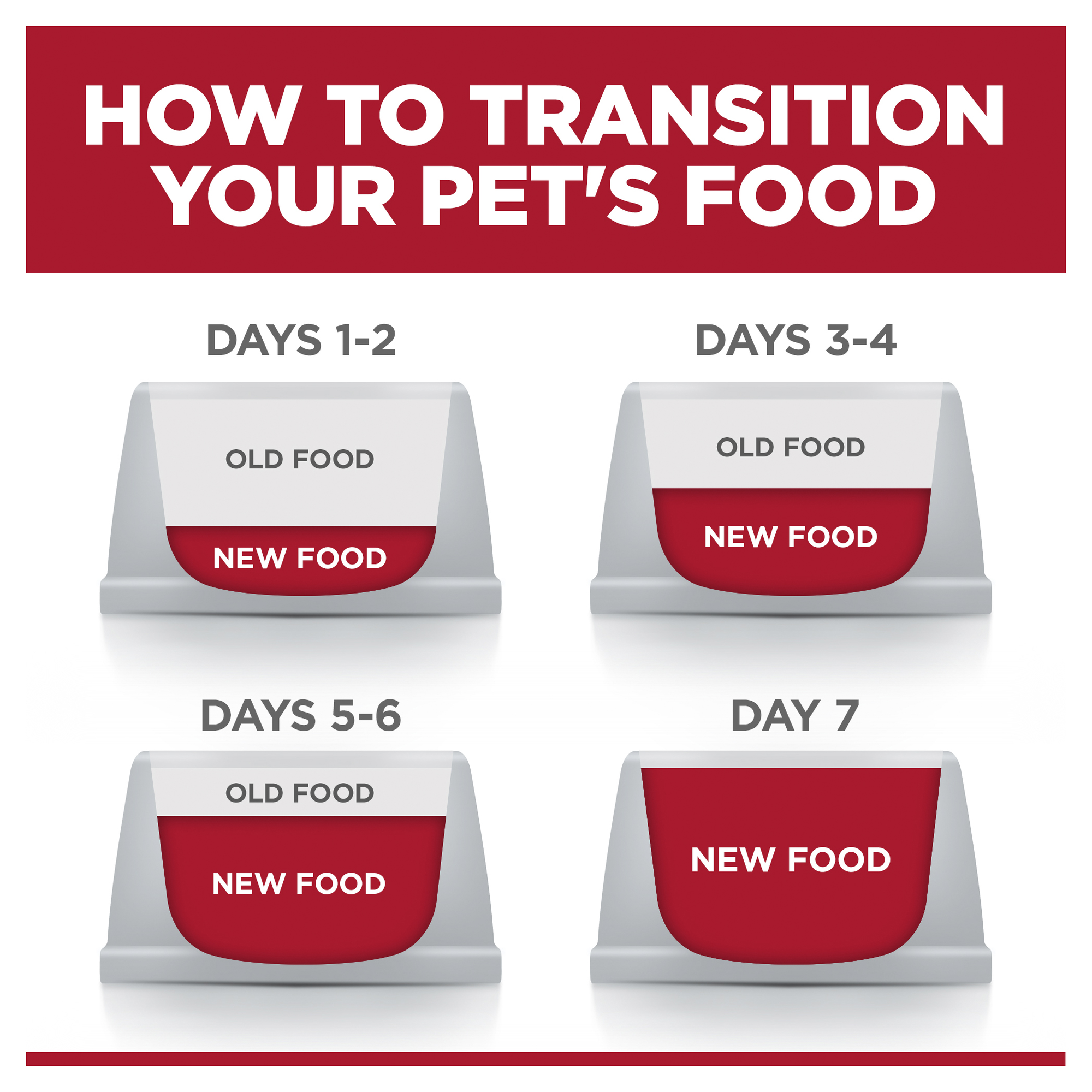 Hill's Science Diet Dry Dog Food Adult Perfect Weight Large Breed