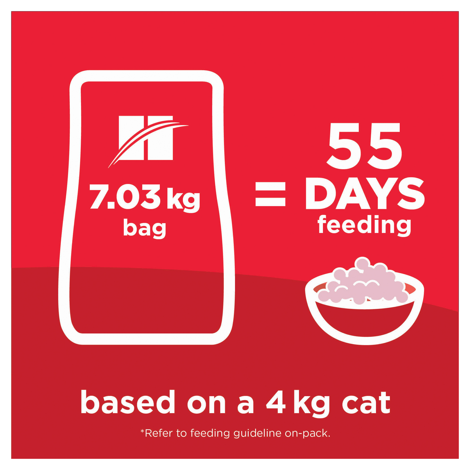 Hill's Science Diet Dry Cat Food Adult Sensitive Stomach & Skin