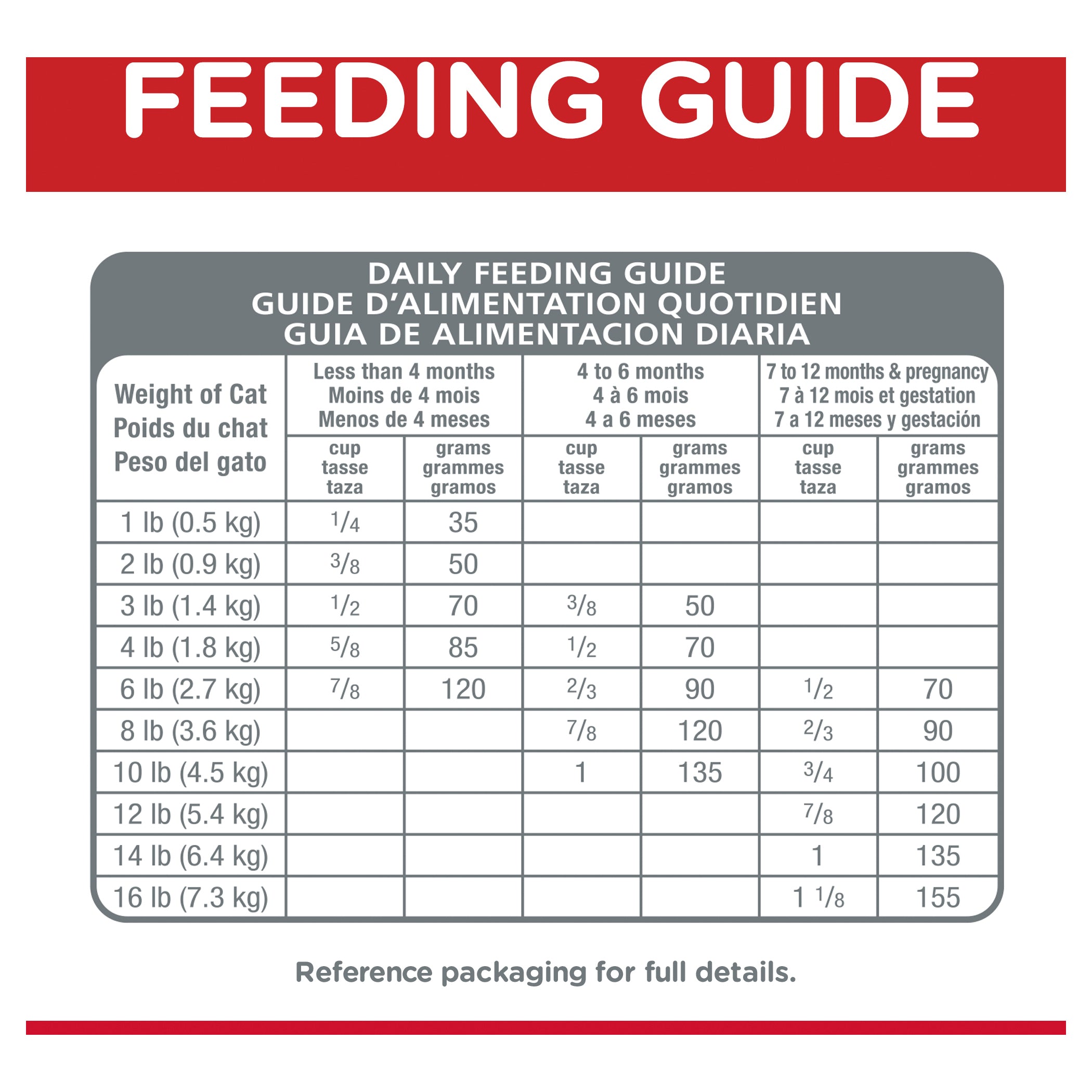 Hill's Science Diet Dry Cat Food Indoor Kitten 08
