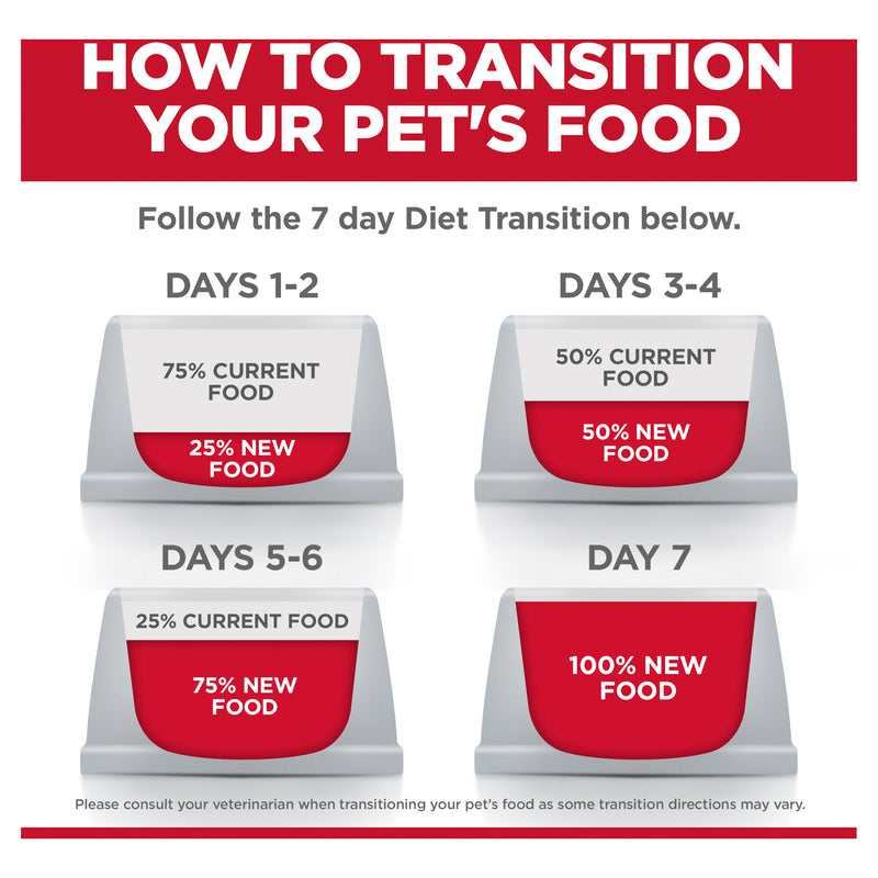 Hill's Science Diet Dry Dog Food Perfect Digestion Adult 11