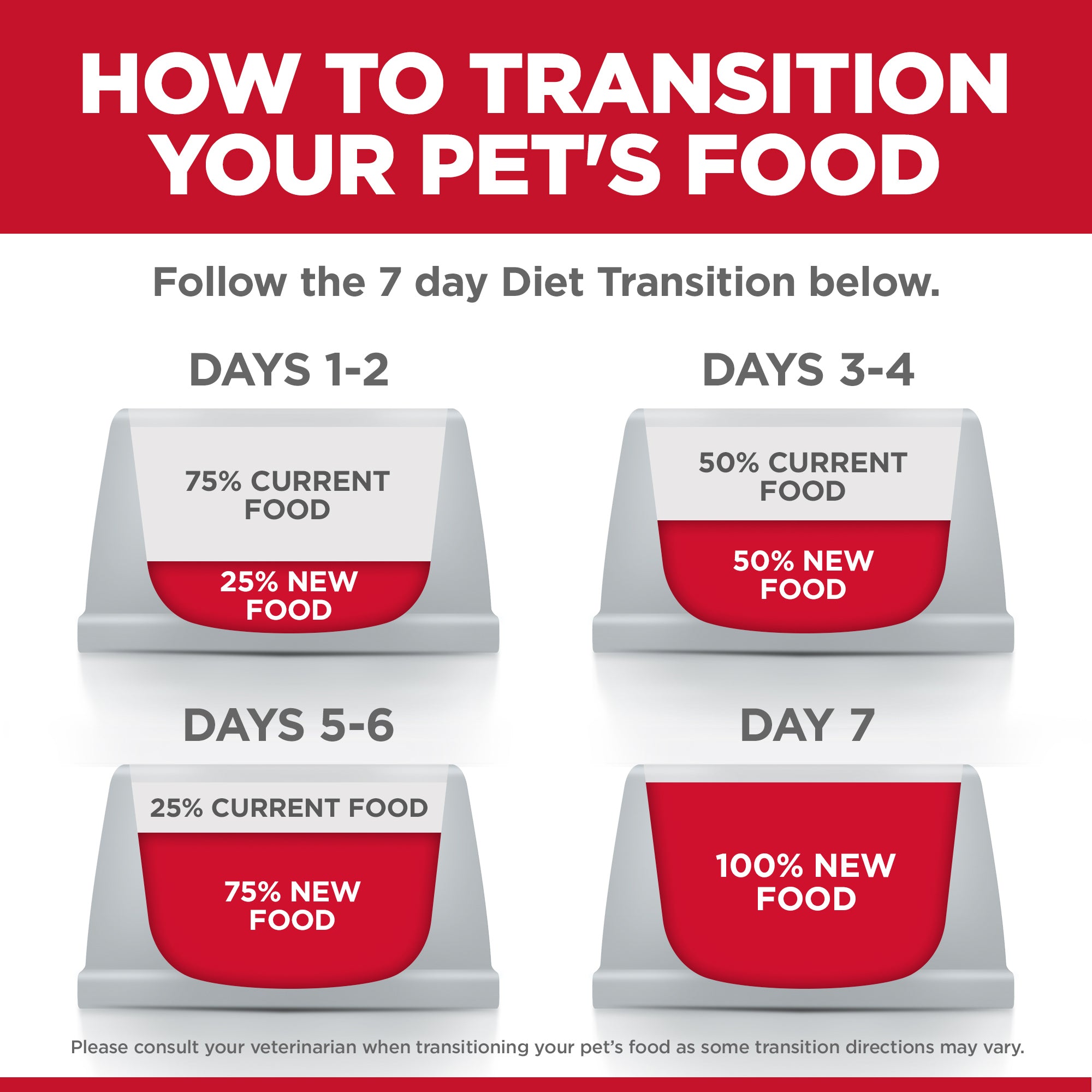 Hill's Science Diet Dry Dog Food Perfect Digestion Adult Small Bites 11