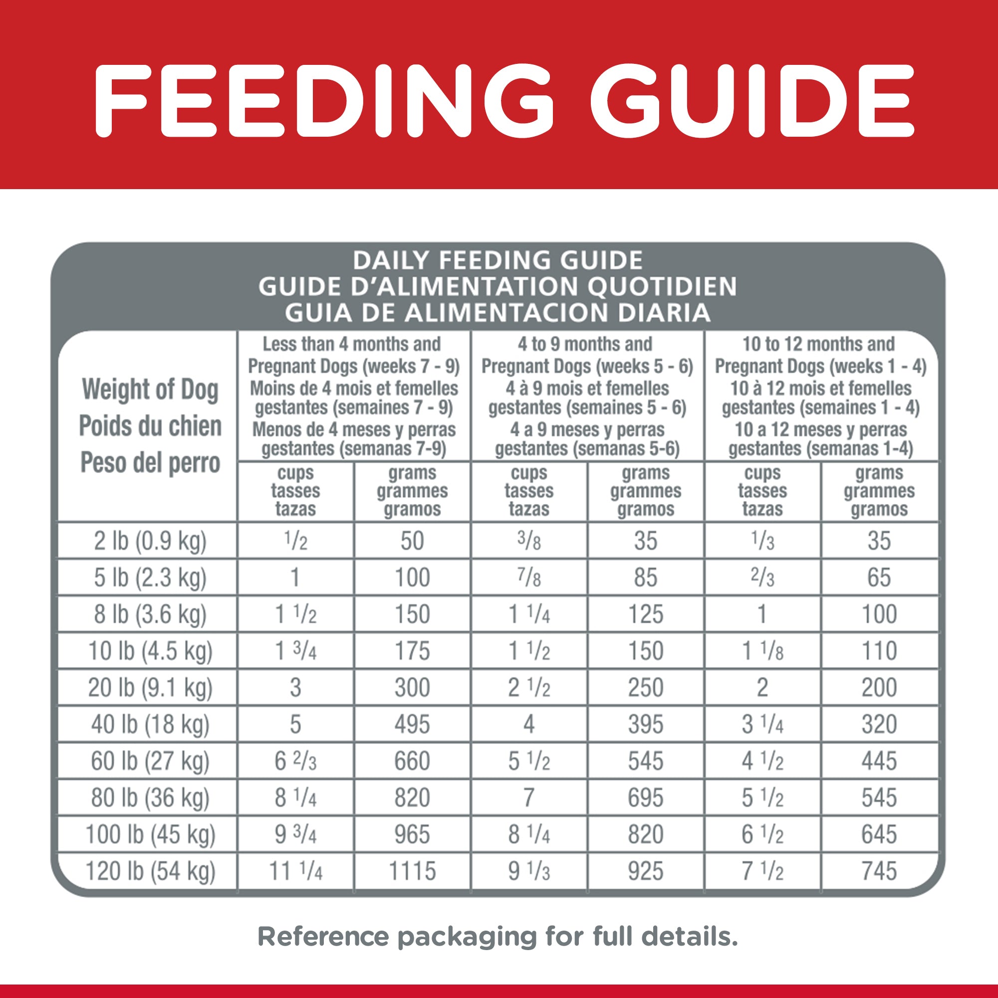 Hill's Science Diet Dry Dog Food Puppy 07