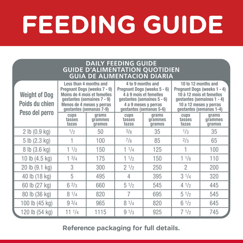 Hill's Science Diet Dry Dog Food Puppy 07