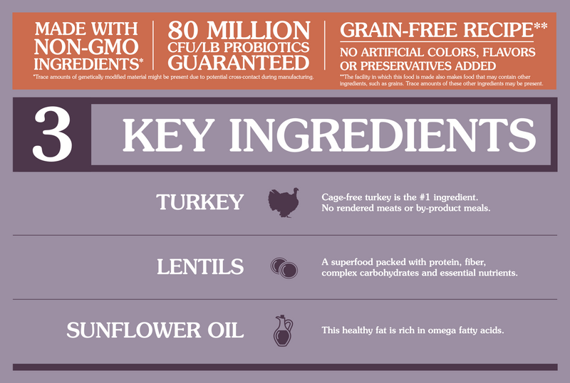 Taste of the Wild PREY Turkey Cat Food