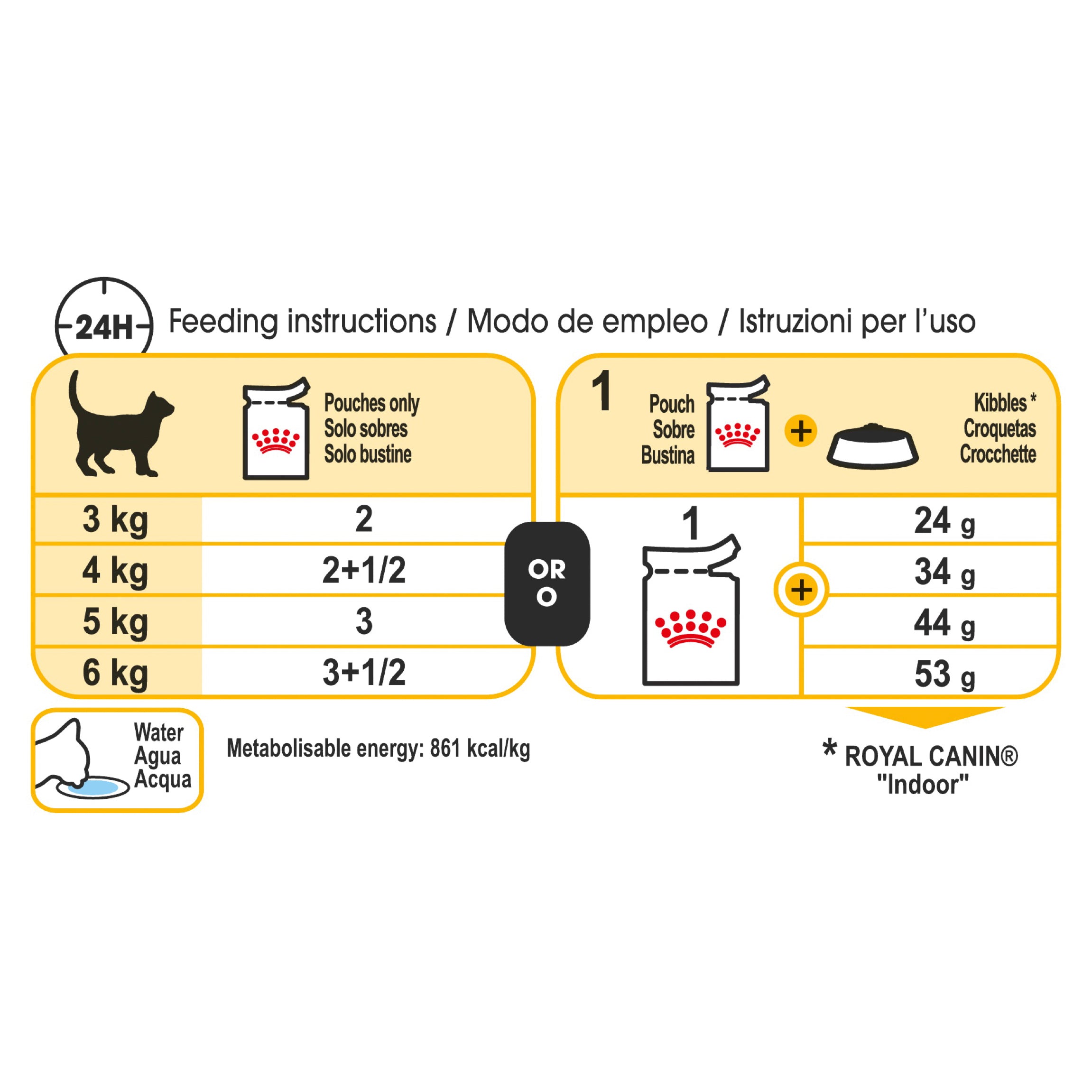 Royal Canin Wet Cat Food Sensory Taste Gravy | PeekAPaw Pet Supplies